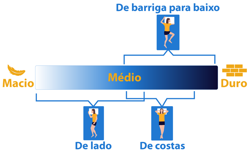 posiçoes de sono